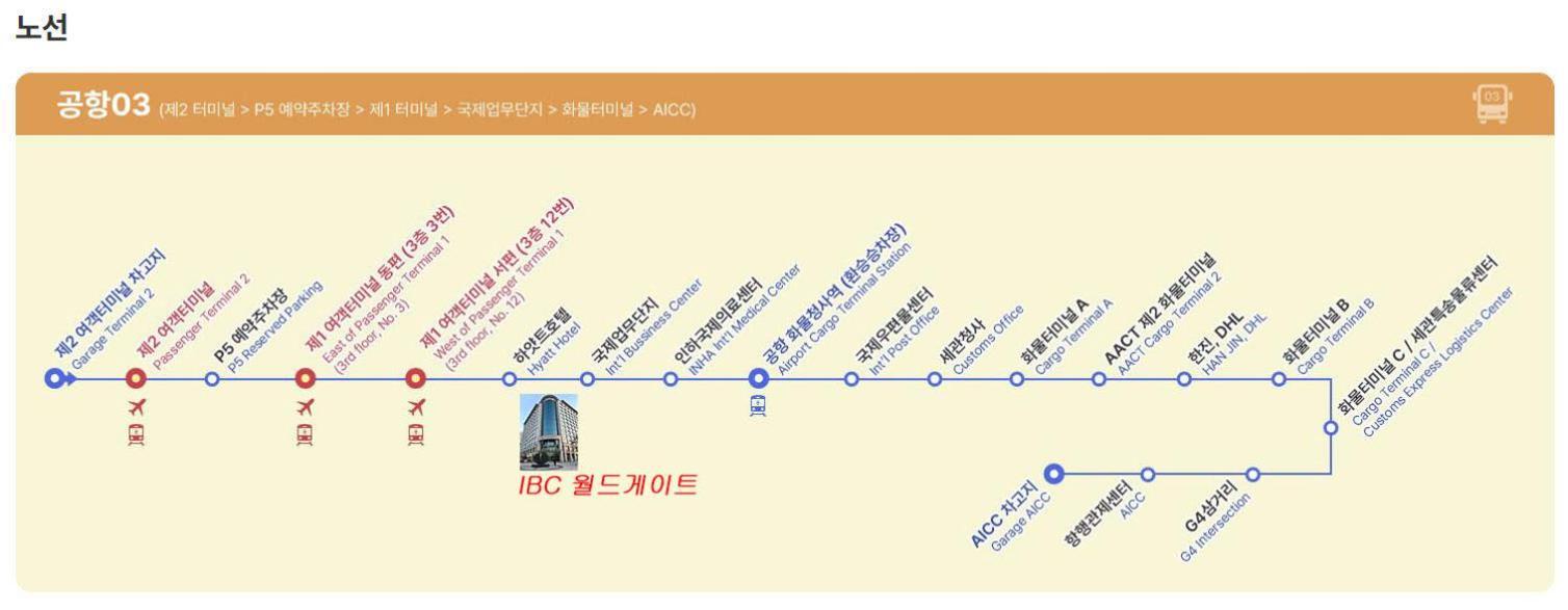 Incheon Airport Line Guesthouse المظهر الخارجي الصورة